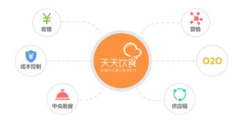 天天饮食收银软件 智能餐饮管理系统的全面升级解决方案